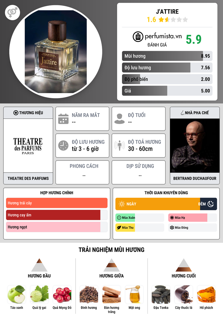 Thông tin chi tiết J'Attire