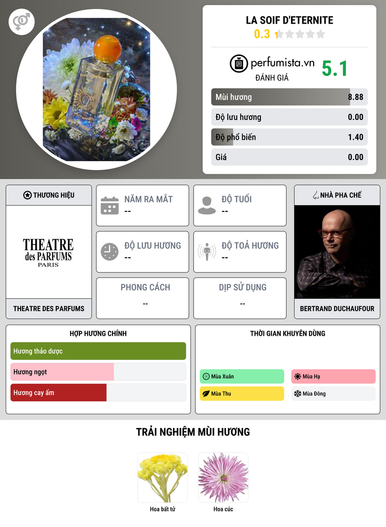 Thông tin chi tiết La Soif d'Eternite