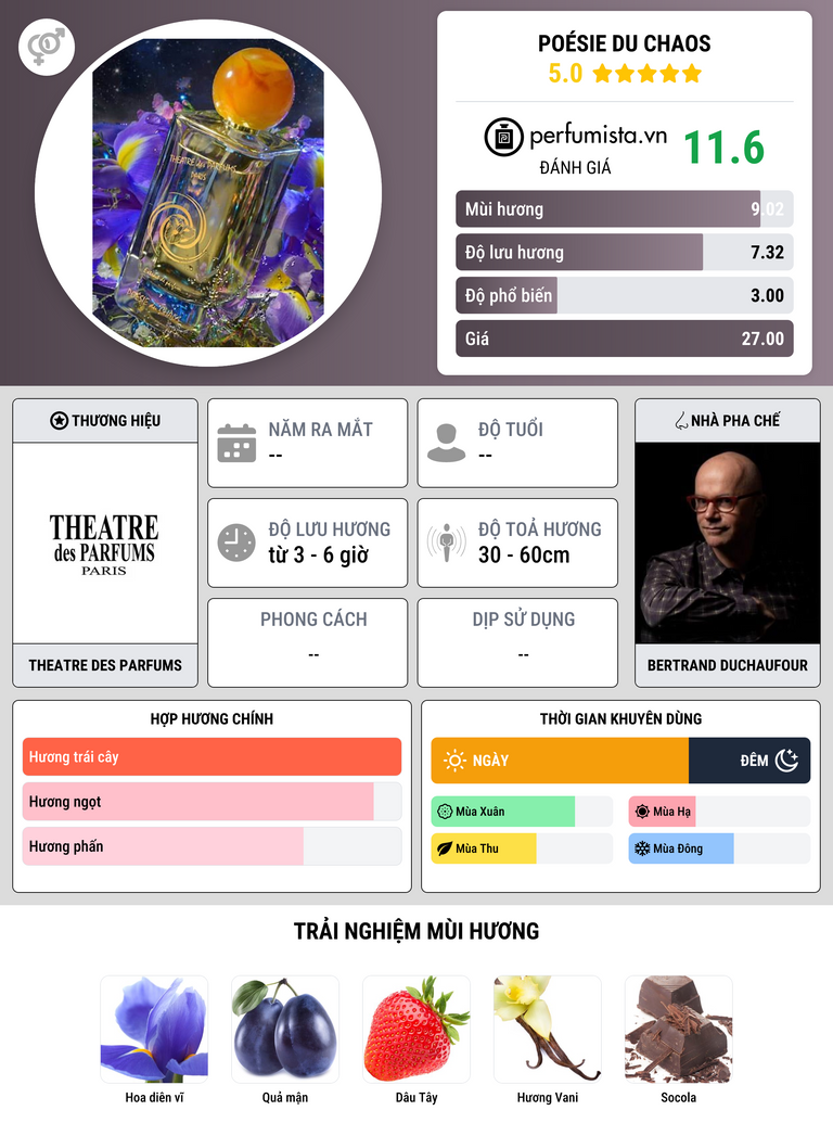 Thông tin chi tiết Poésie du Chaos