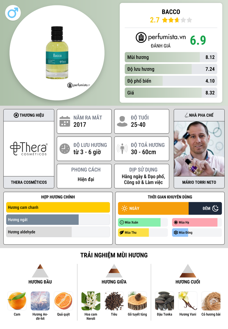 Thông tin chi tiết Bacco