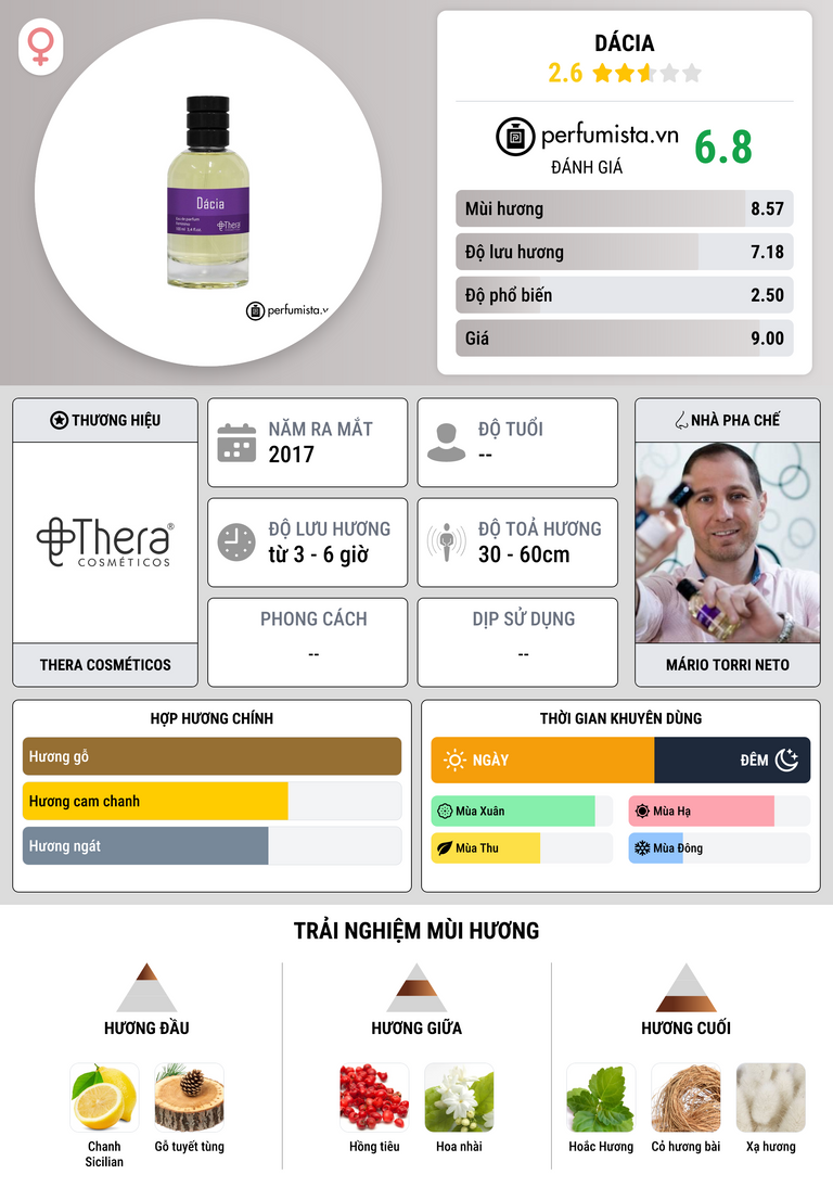 Thông tin chi tiết Dácia