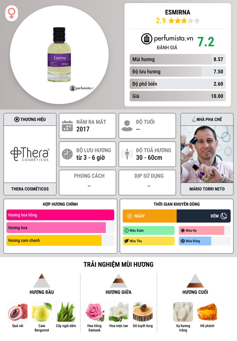 Thông tin chi tiết Esmirna