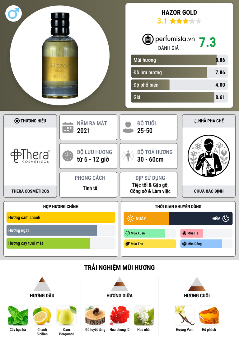 Thông tin chi tiết Hazor Gold
