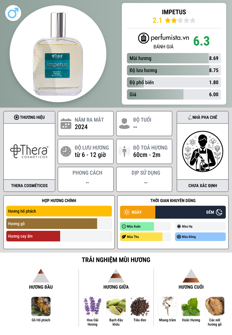 Thông tin chi tiết Impetus