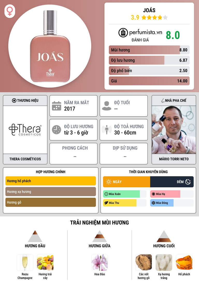 Thông tin chi tiết Joás