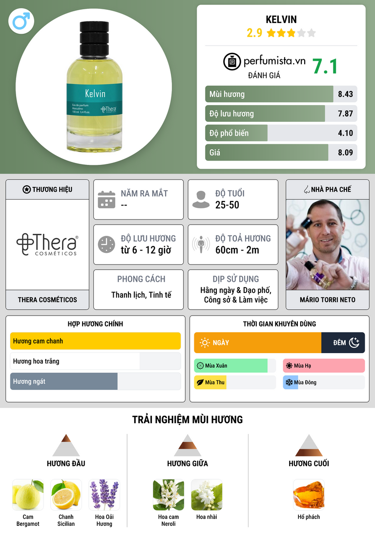 Thông tin chi tiết Kelvin