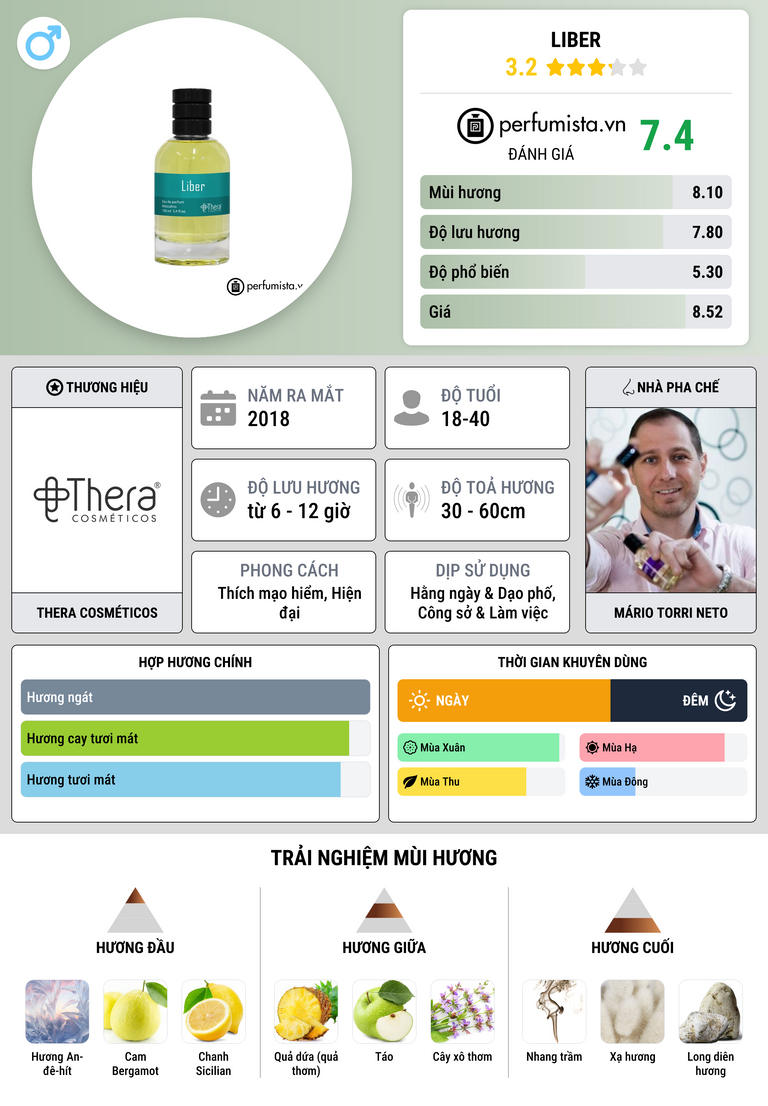 Thông tin chi tiết Liber