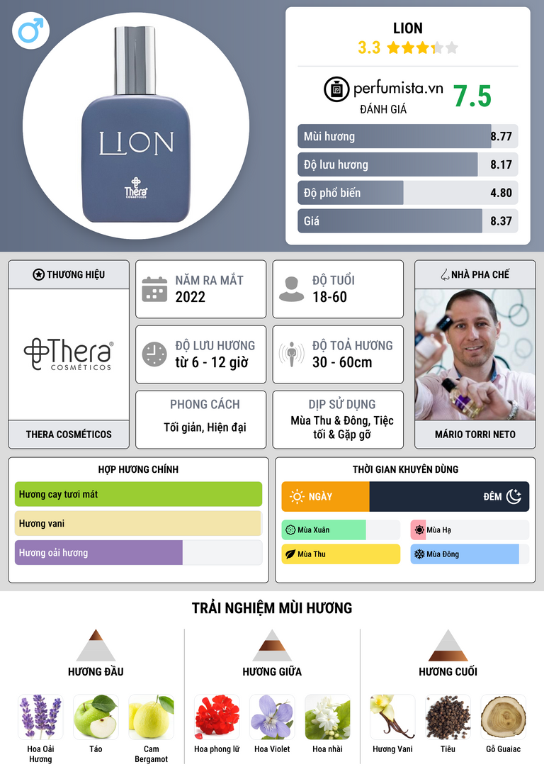 Thông tin chi tiết Lion