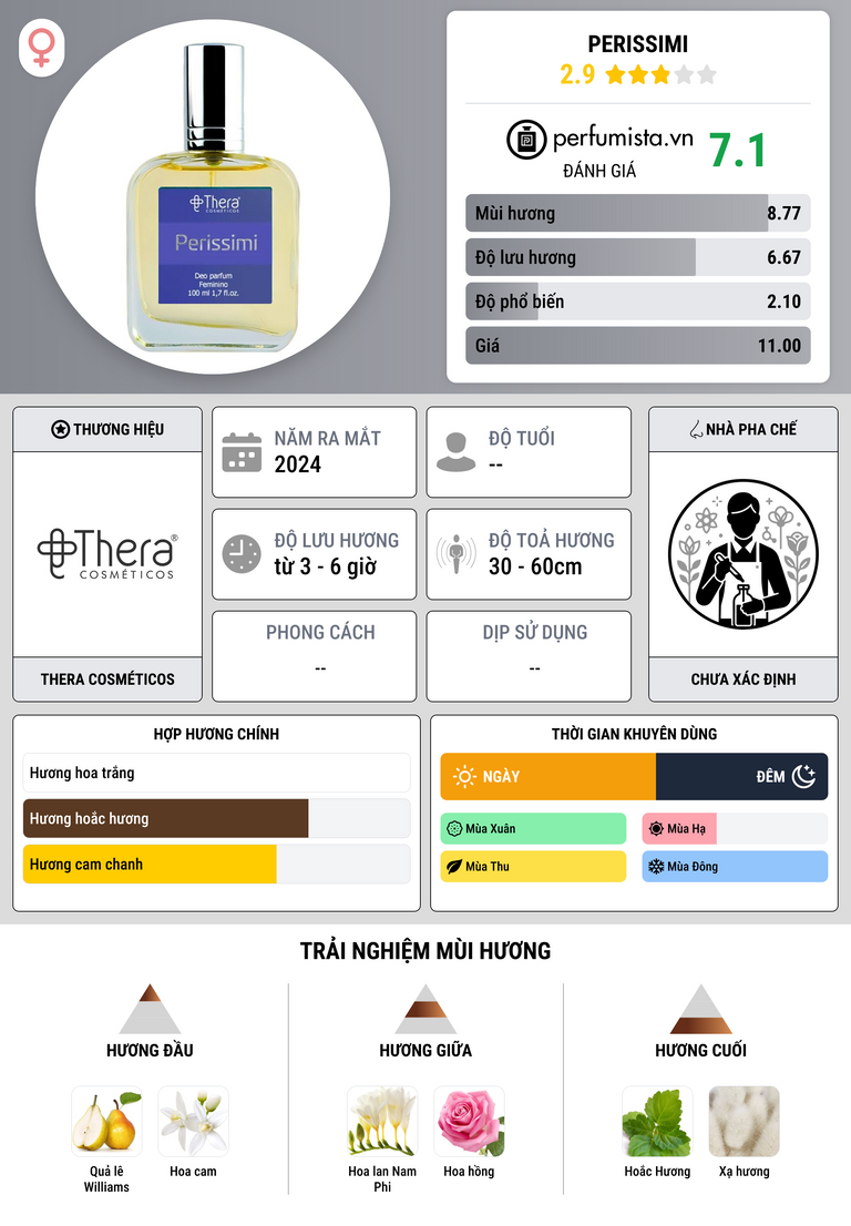 Thông tin chi tiết Perissimi