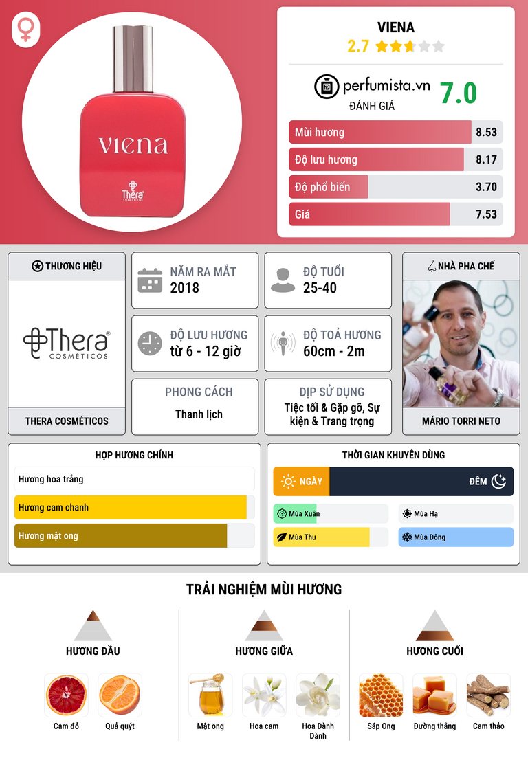 Thông tin chi tiết Viena