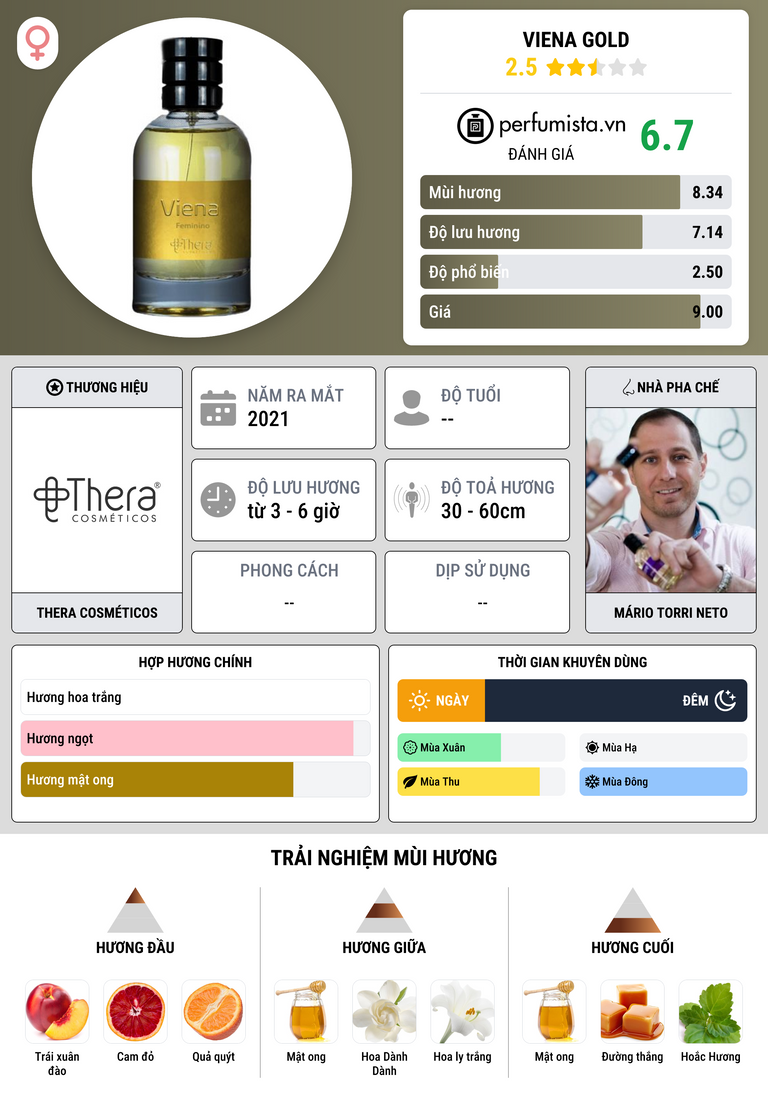Thông tin chi tiết Viena Gold