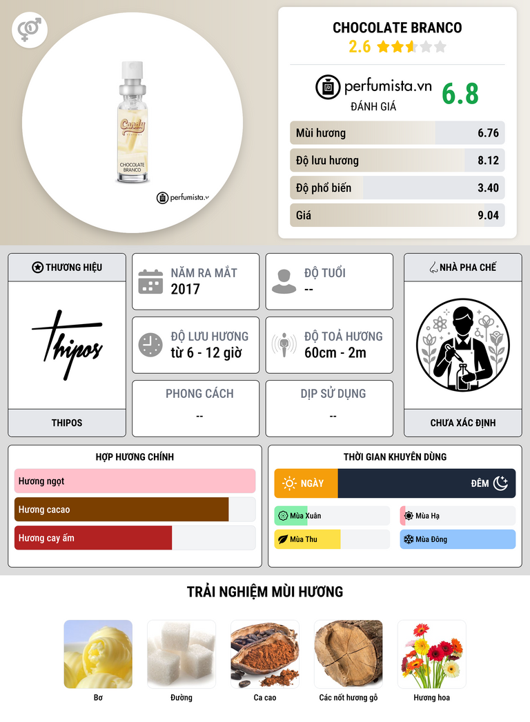 Thông tin chi tiết Chocolate Branco