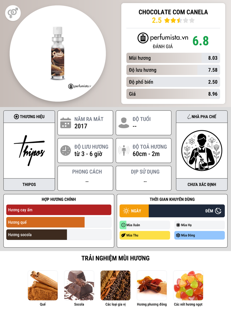 Thông tin chi tiết Chocolate com Canela