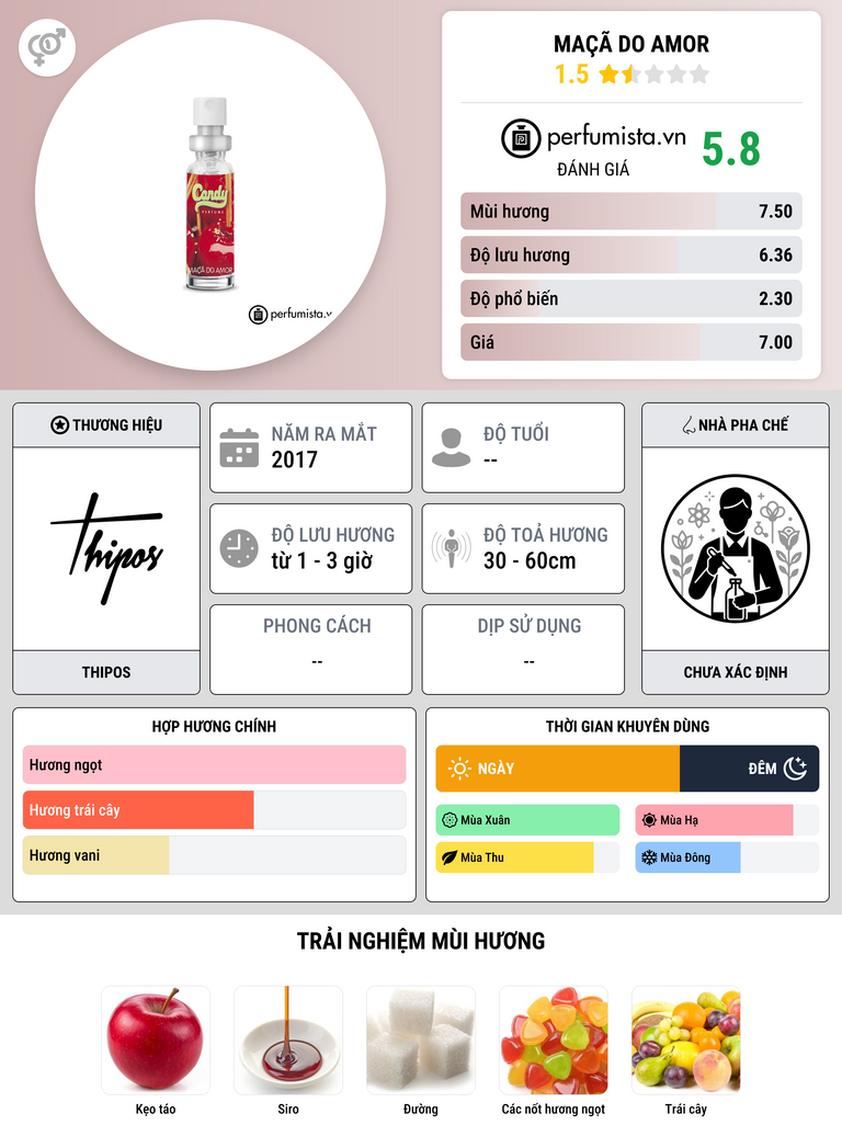 Thông tin chi tiết Maçã do Amor