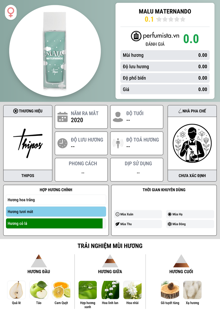Thông tin chi tiết Malu Maternando