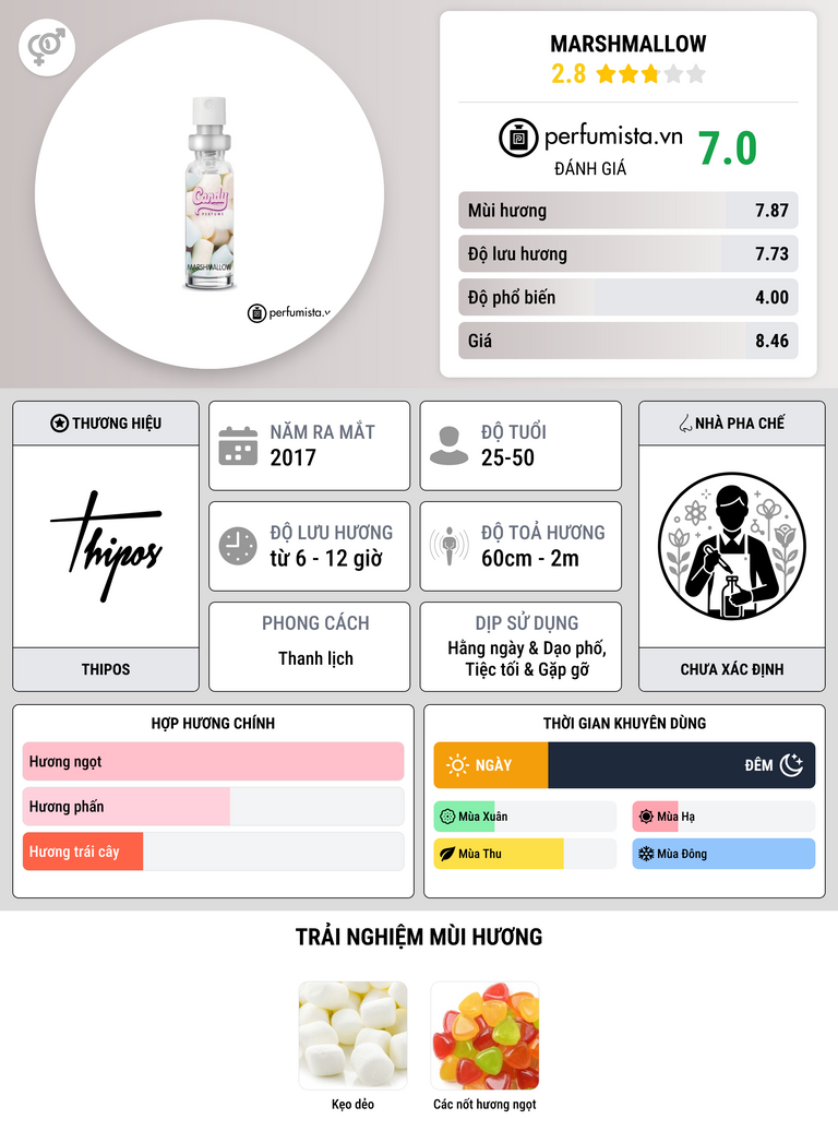 Thông tin chi tiết Marshmallow