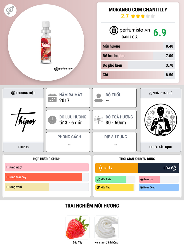 Thông tin chi tiết Morango com Chantilly