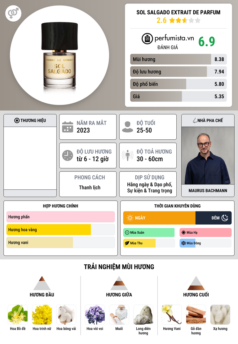 Thông tin chi tiết Sol Salgado Extrait de Parfum