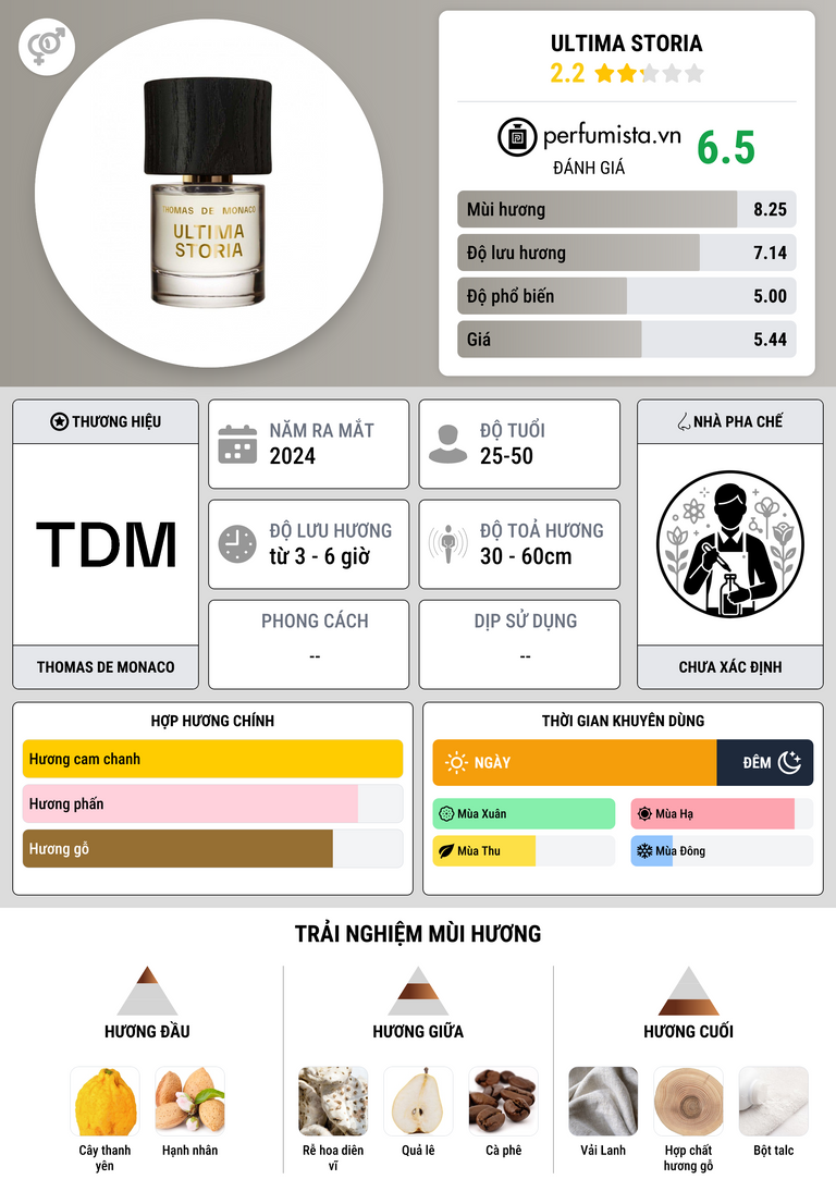 Thông tin chi tiết Ultima Storia