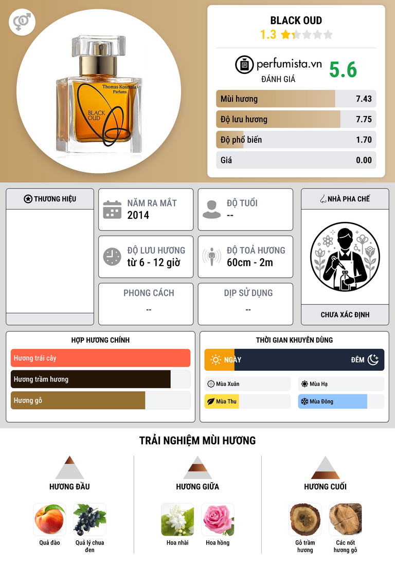 Thông tin chi tiết Black Oud