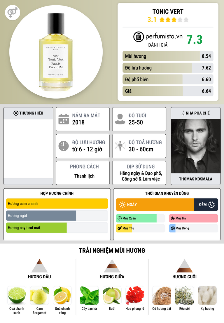 Thông tin chi tiết Tonic Vert