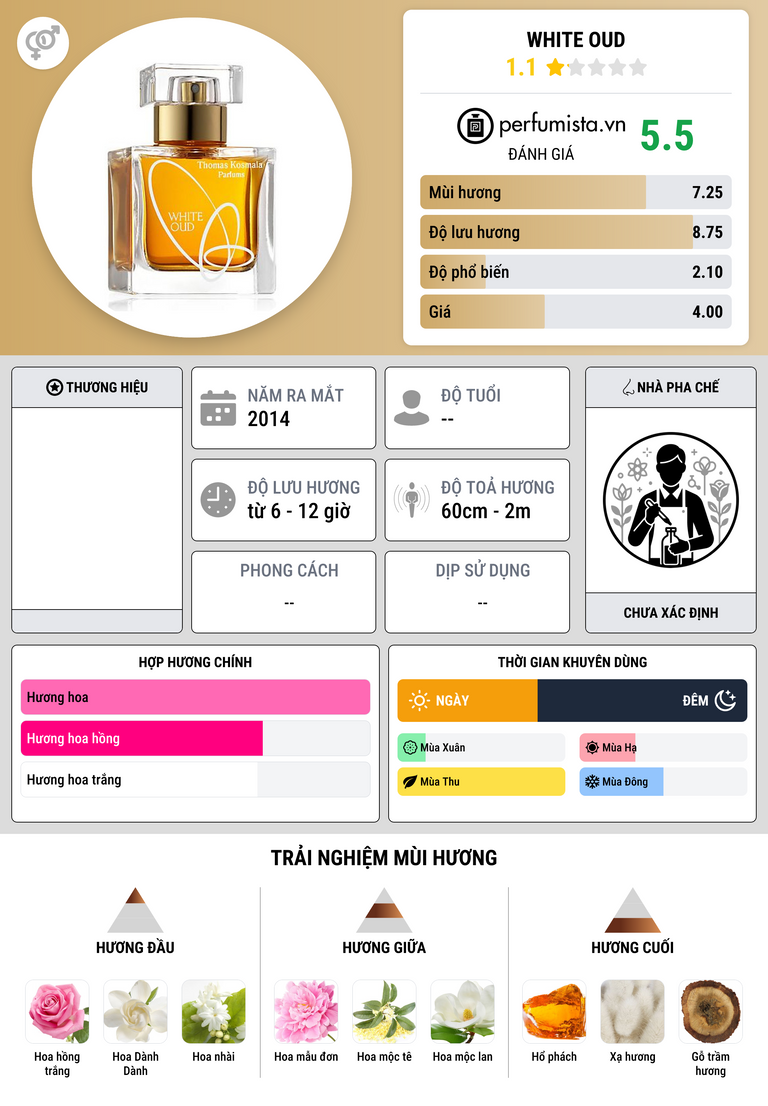 Thông tin chi tiết White Oud