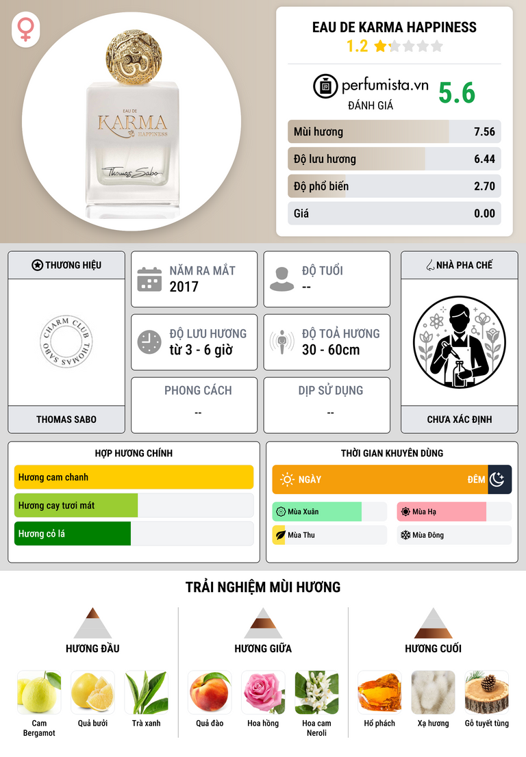 Thông tin chi tiết Eau de Karma Happiness