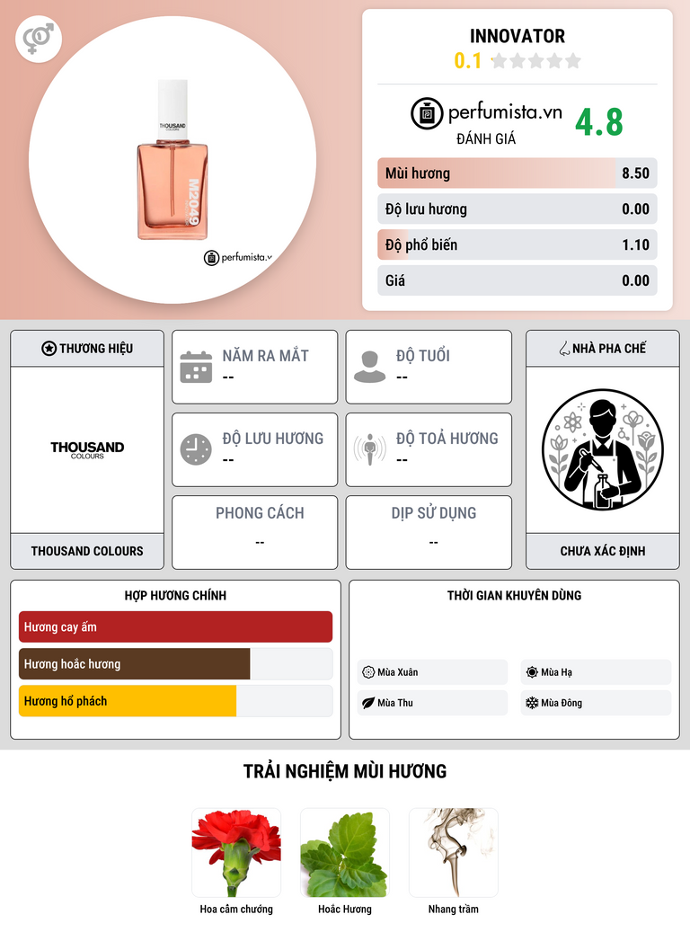 Thông tin chi tiết Innovator