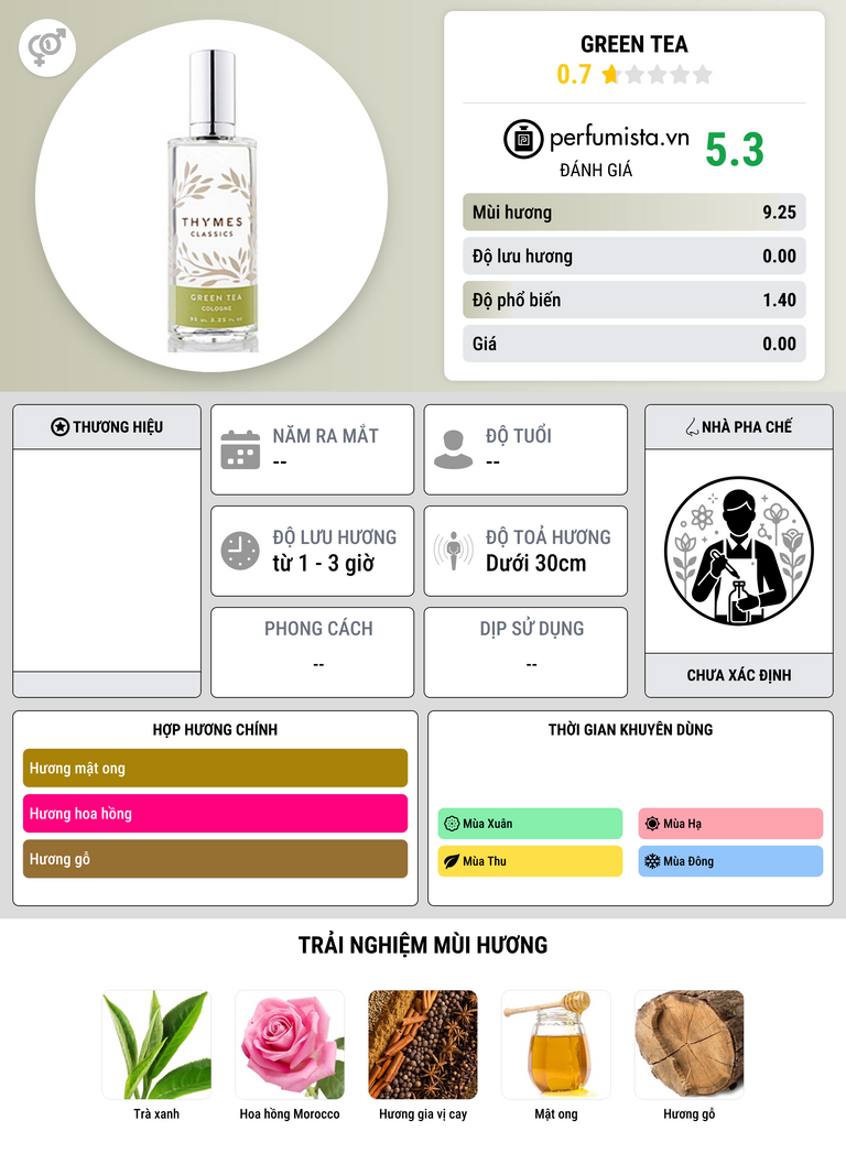 Thông tin chi tiết Green Tea