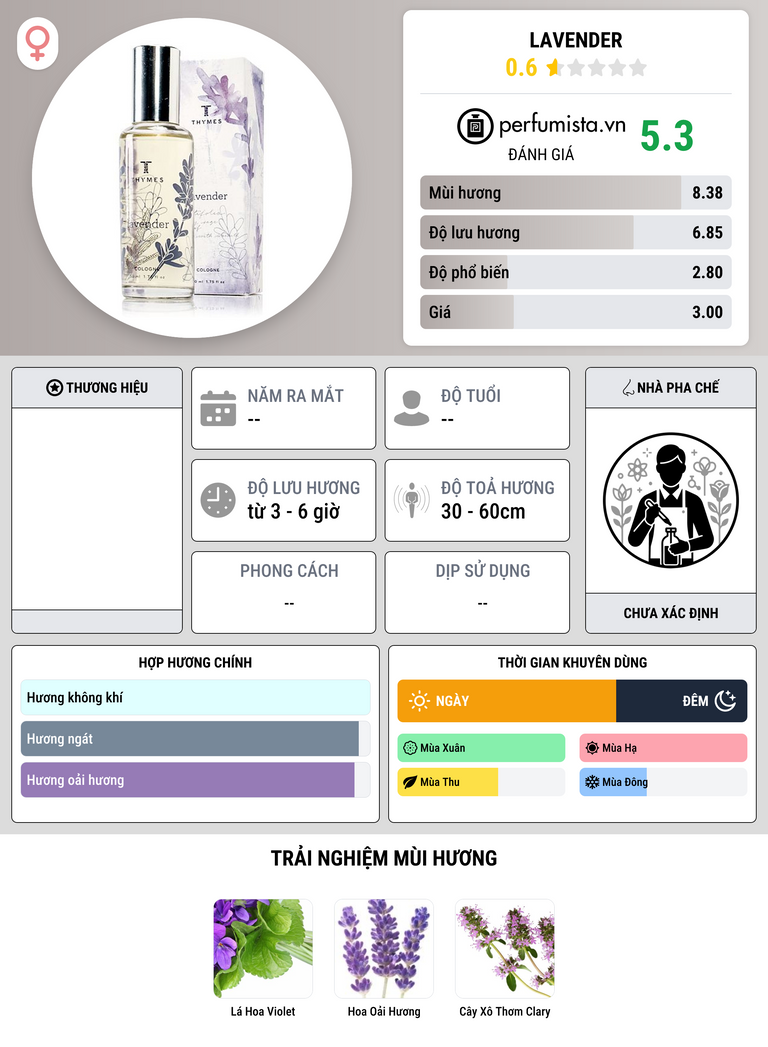 Thông tin chi tiết Lavender