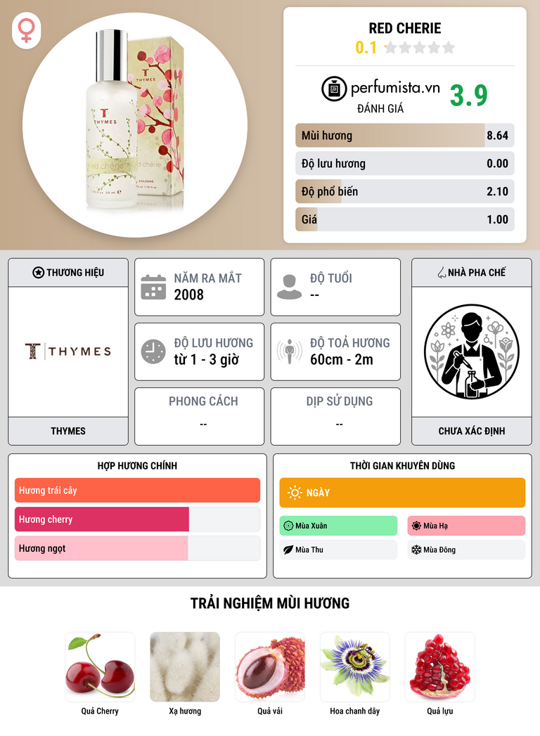 Thông tin chi tiết Red Cherie