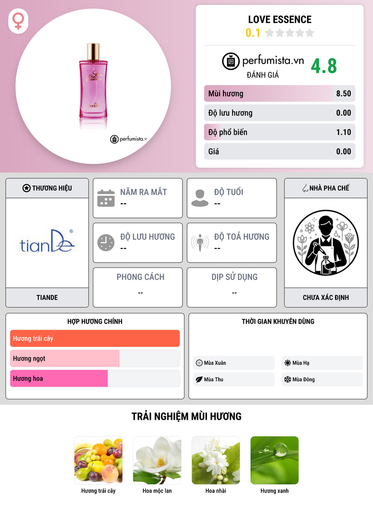 Thông tin chi tiết Love Essence