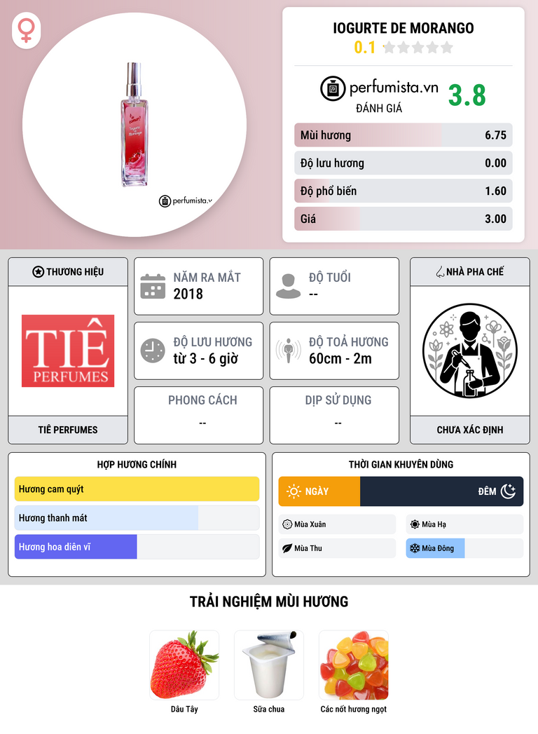 Thông tin chi tiết Iogurte de Morango