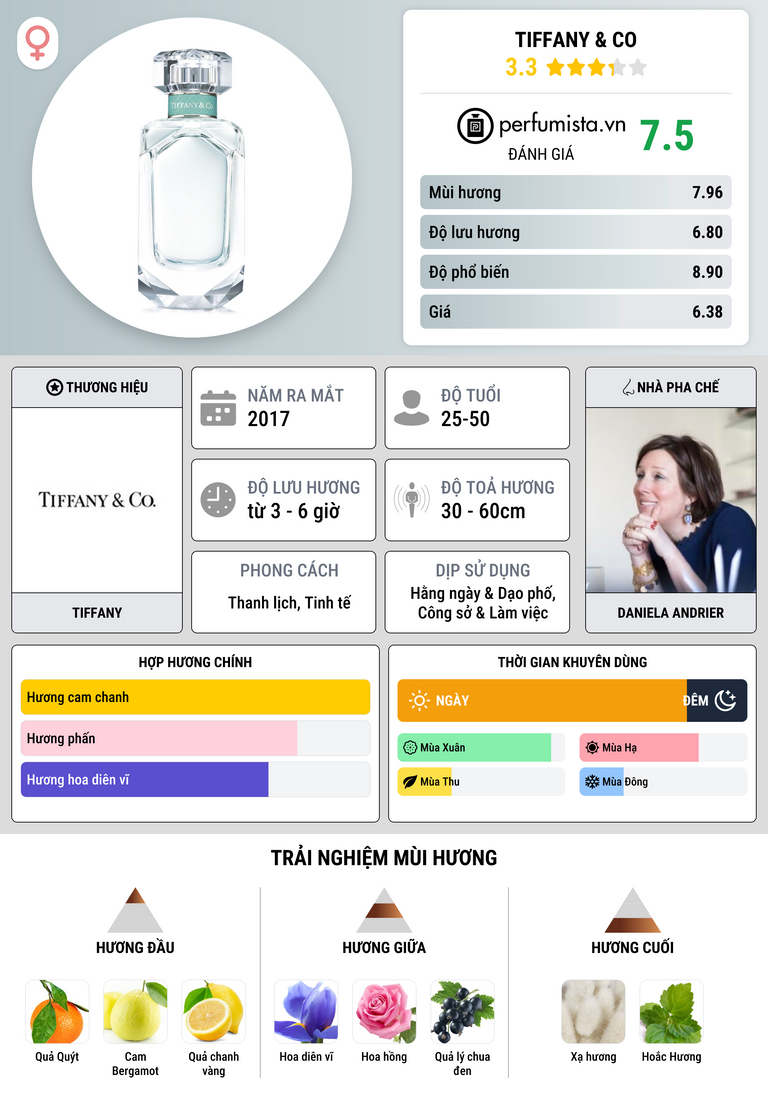 Thông tin chi tiết Tiffany & Co