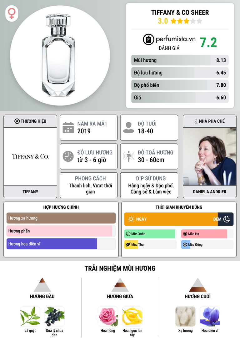 Thông tin chi tiết Tiffany & Co Sheer