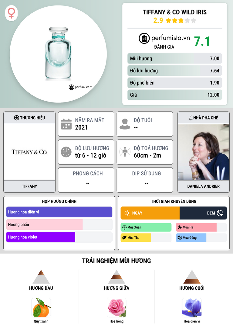 Thông tin chi tiết Tiffany & Co Wild Iris