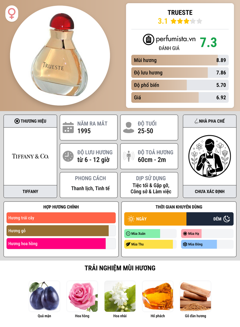 Thông tin chi tiết Trueste