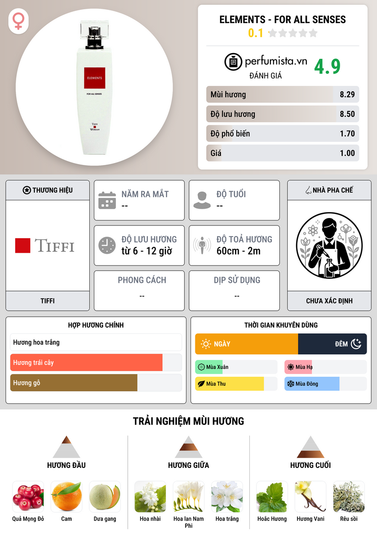 Thông tin chi tiết Elements - For All Senses