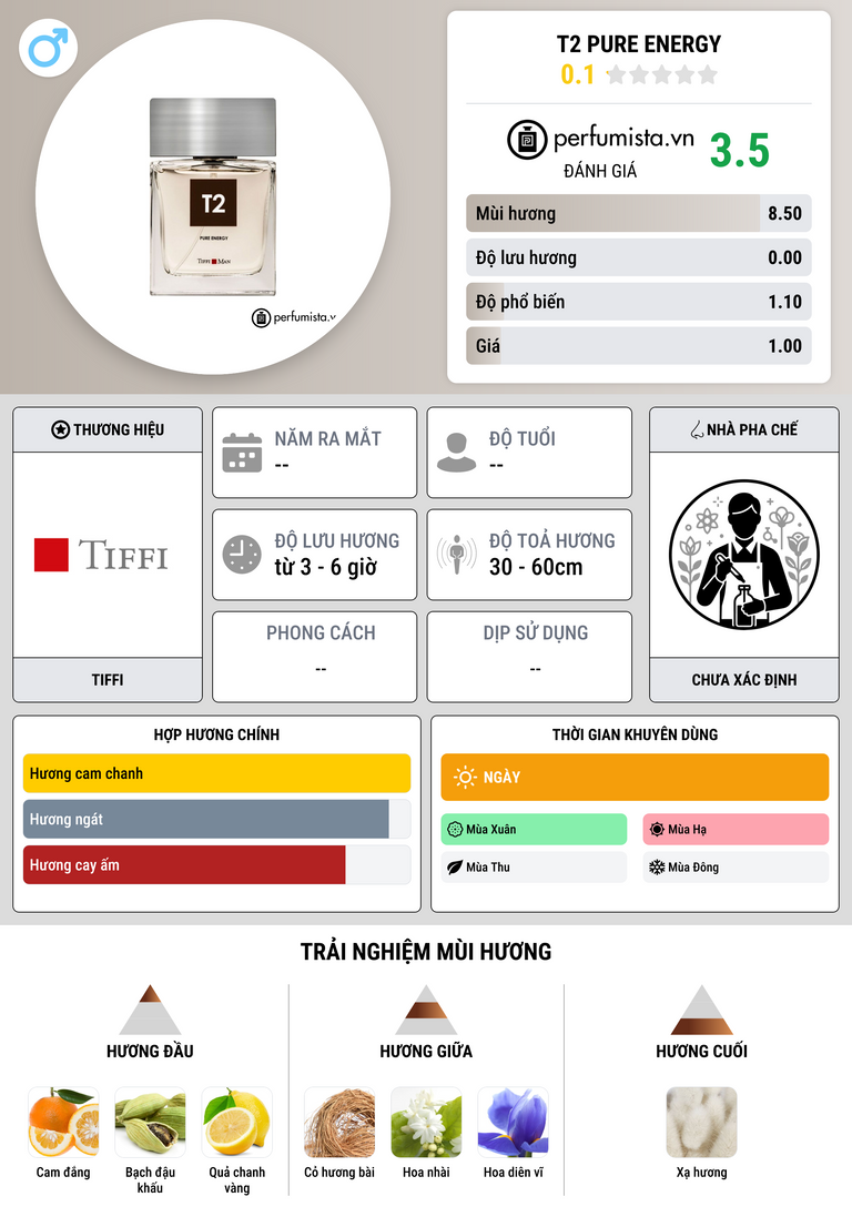 Thông tin chi tiết T2 Pure Energy