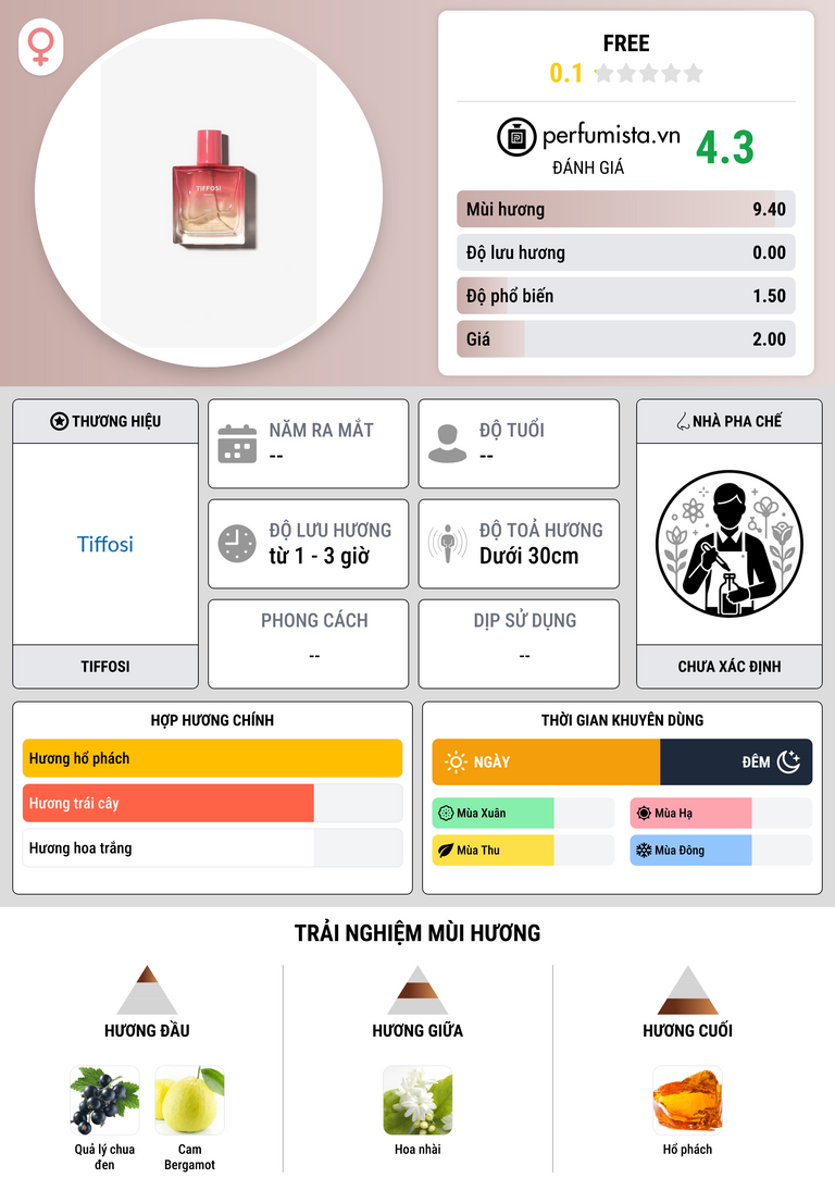 Thông tin chi tiết Free