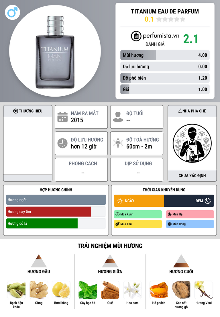 Thông tin chi tiết Titanium Eau de Parfum