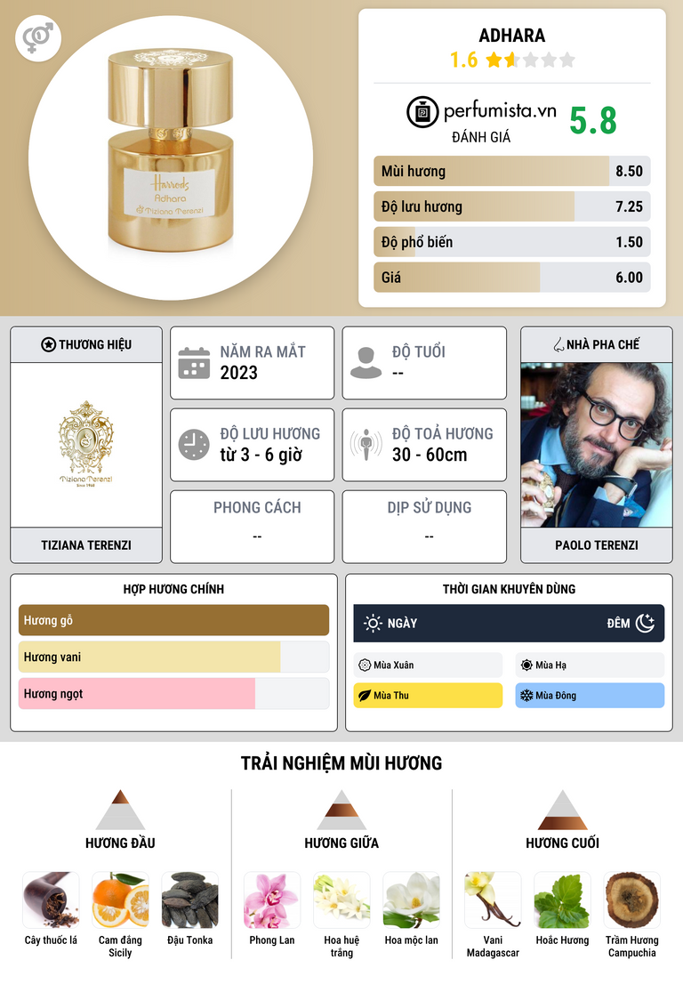 Thông tin chi tiết Adhara