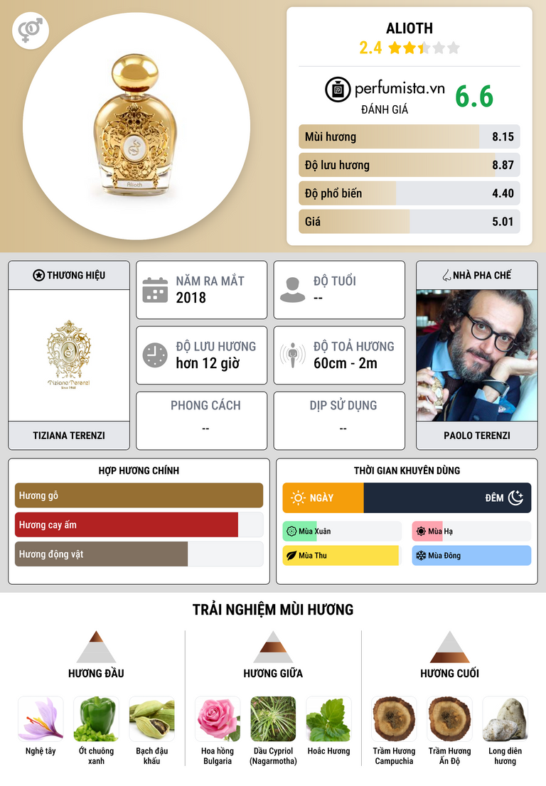 Thông tin chi tiết Alioth