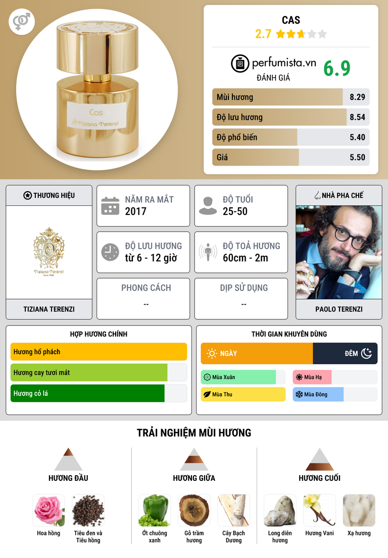 Thông tin chi tiết Cas