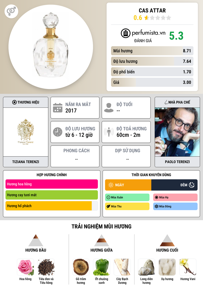 Thông tin chi tiết Cas Attar