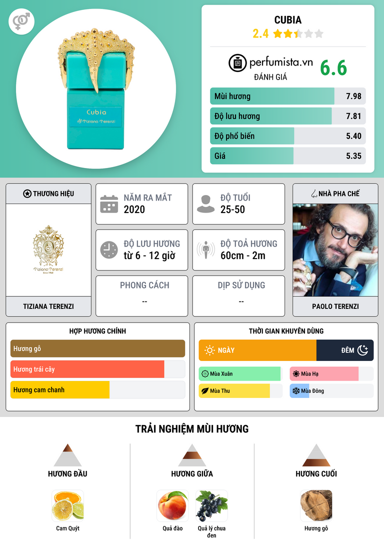 Thông tin chi tiết Cubia