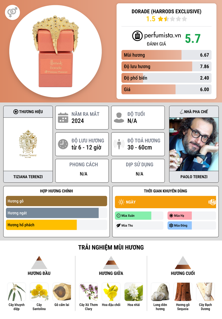 Thông tin chi tiết Dorade (Harrods Exclusive)