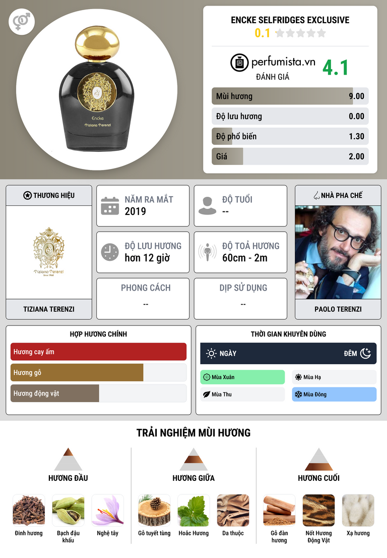 Thông tin chi tiết Encke Selfridges Exclusive