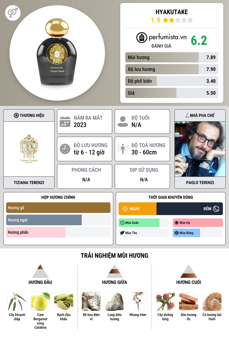 Thông tin chi tiết Hyakutake