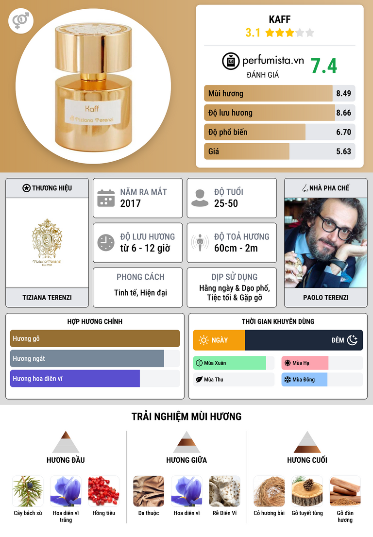 Thông tin chi tiết Kaff